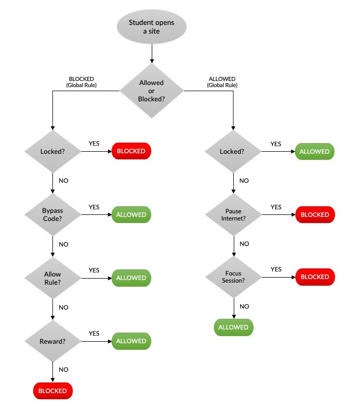 rule-order-flowchart.png